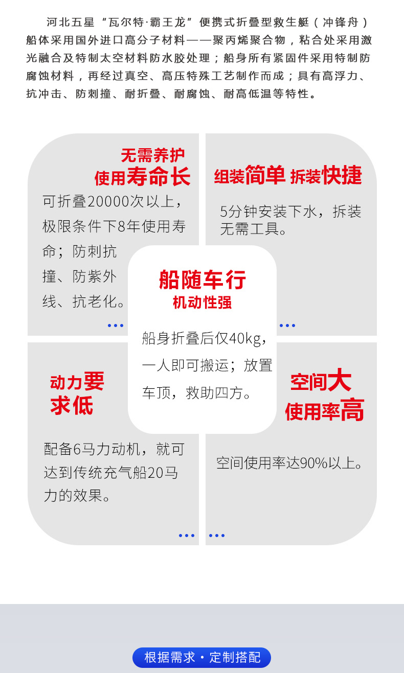产品简介-便携式折叠型救生艇_02.jpg