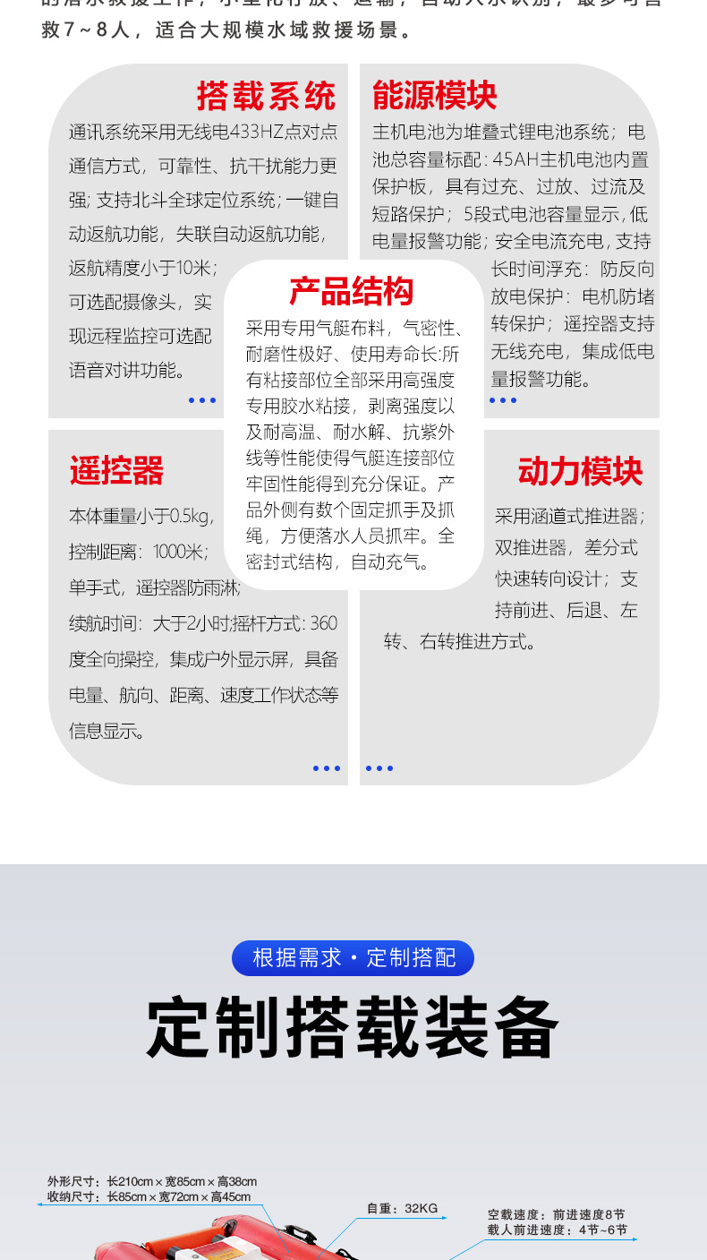 产品简介-自充气救援艇_02.jpg