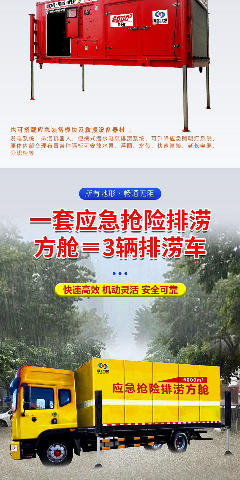 产品简介-自装卸大流量应急抢险排涝方舱_03.jpg